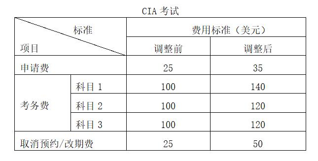PCIA/CCSAԇCIA/CCSA/CRMAzMØ˜{Ĺ