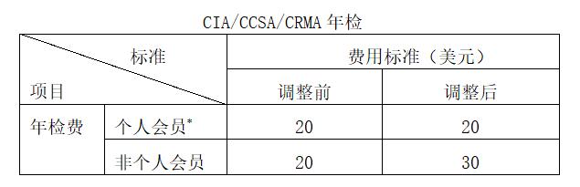 PCIA/CCSAԇCIA/CCSA/CRMAzMØ˜{Ĺ
