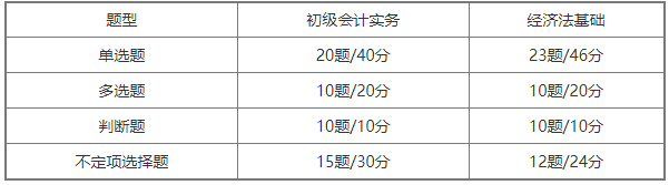 2022(j)(hu)Ӌ(j)QԇĿ}}u(png)֘(bio)(zhn)