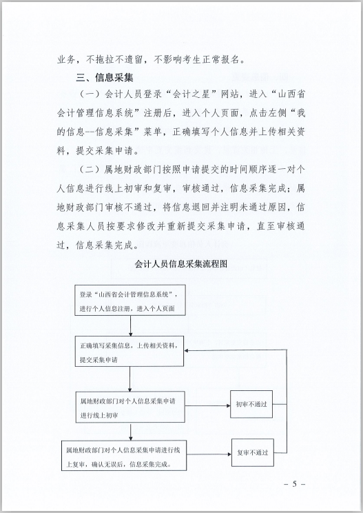 ɽʡӋ(j)ˆTϢɼ׃{(dio)D(zhun)Ҏ(gu)̵֪ͨ