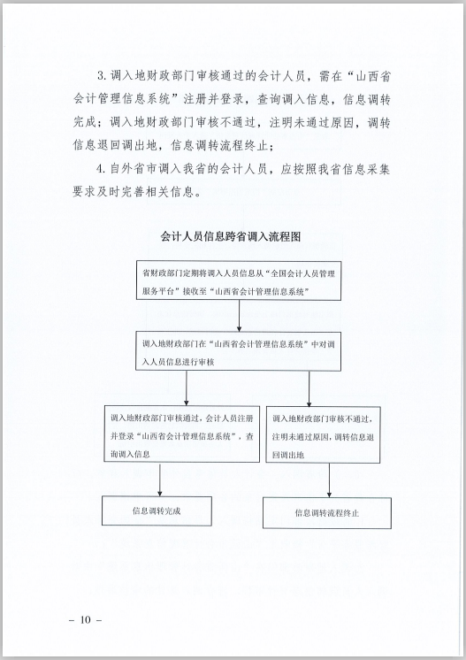 ɽʡӋ(j)ˆTϢɼ׃{(dio)D(zhun)Ҏ(gu)̵֪ͨ