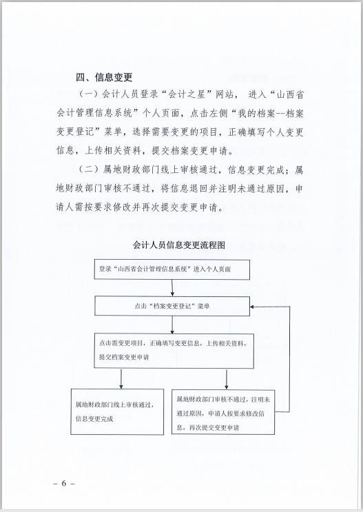 ɽʡӋ(j)ˆTϢɼ׃{(dio)D(zhun)Ҏ(gu)̵֪ͨ