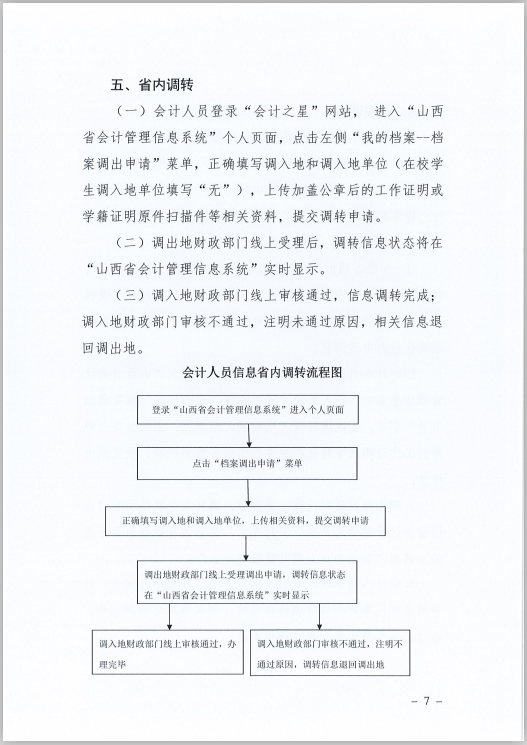 ɽʡӋ(j)ˆTϢɼ׃{(dio)D(zhun)Ҏ(gu)̵֪ͨ