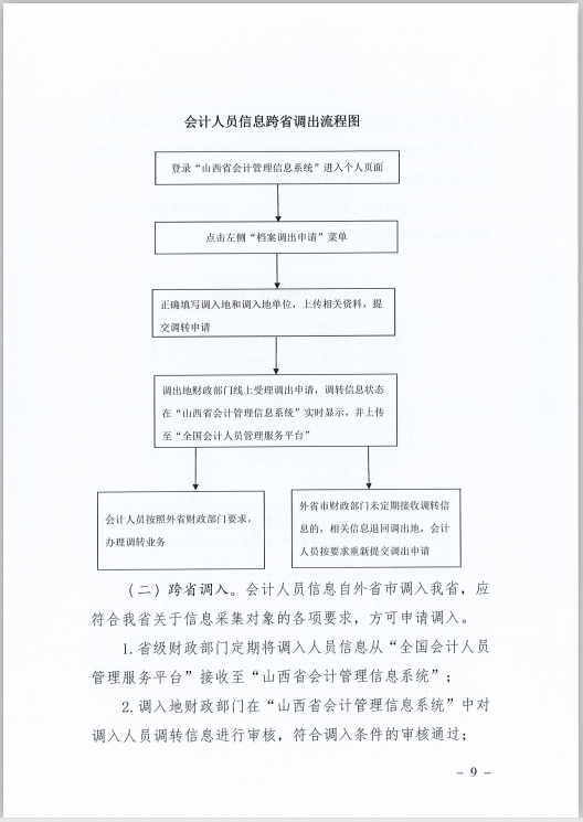 ɽʡӋ(j)ˆTϢɼ׃{(dio)D(zhun)Ҏ(gu)̵֪ͨ