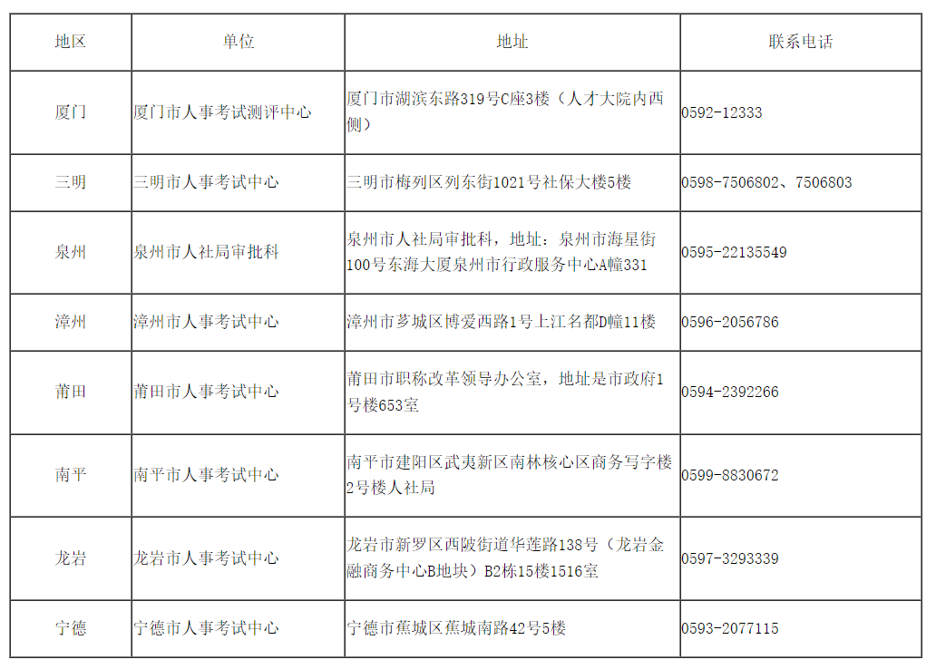 2022м(j)(jng)(j)ϸC(sh)l(f)ŕr(sh)g֪ͨ